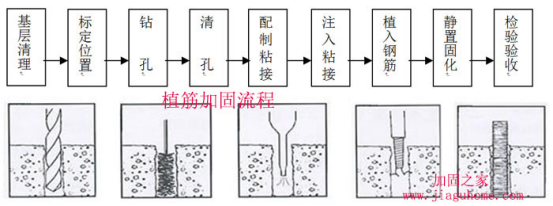 植筋加固施工流程图