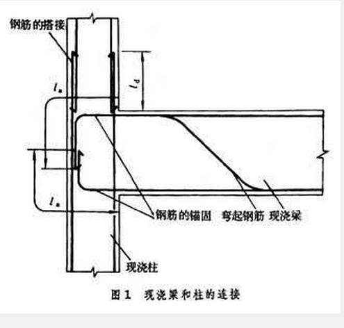 现浇梁和柱的链接