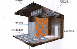 结构加固