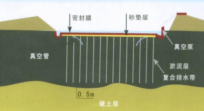 山西地基加固公司施工原则，加固之家最好的加固平台