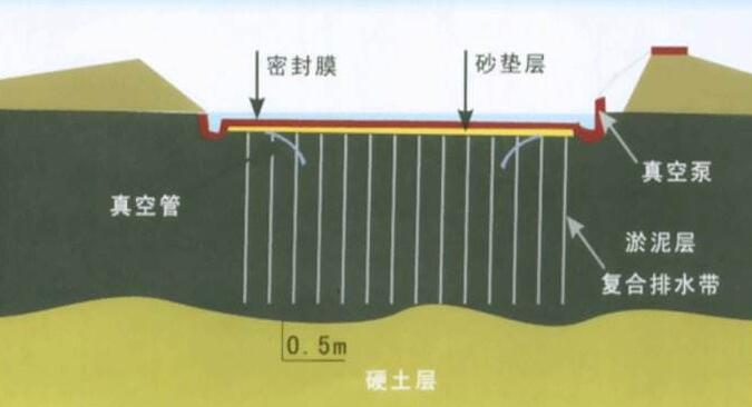 山西地基加固公司施工原则