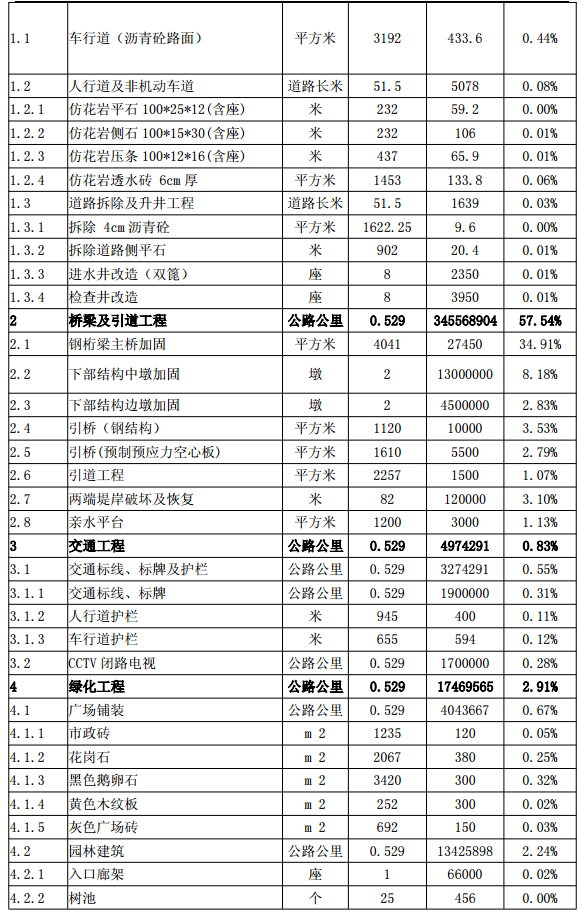 桥梁加固价格