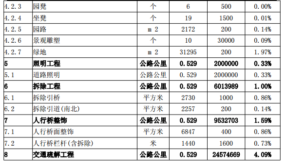 桥梁加固价格表