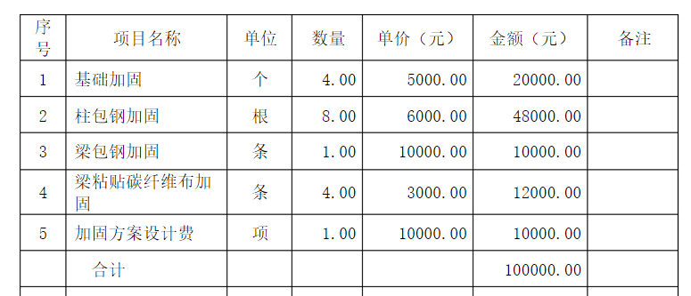 一楼结构加固价格清单是多少呢？