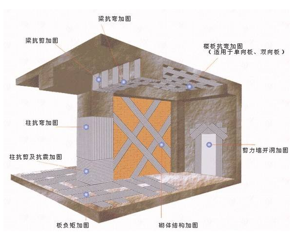 海南碳纤维加固施工方案