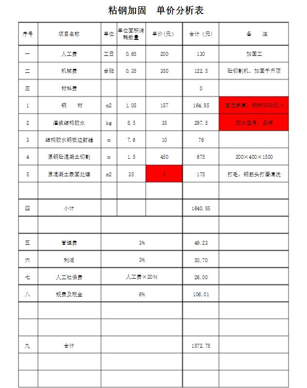 天津粘钢加固价格是多少？