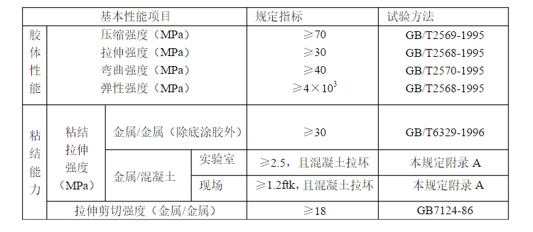 楼板加固施工材料使用情况