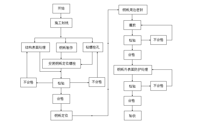 揭底梁粘钢加固施工方案