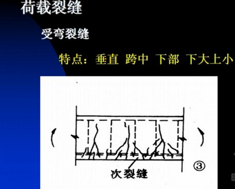 荷载裂缝