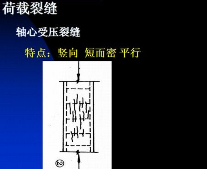 轴心受压裂缝