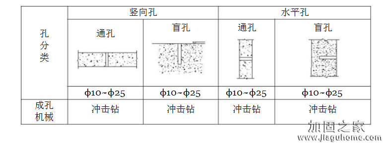 植筋加固工艺