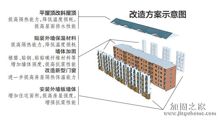 房屋加固施工方案图片