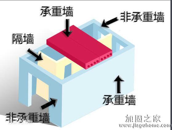 如何区分承重墙和非承重墙