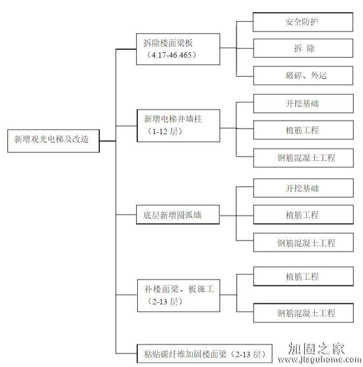 楼面改造图