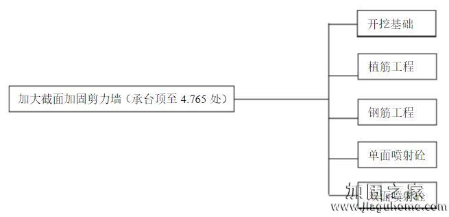 楼面梁改造加固施工图