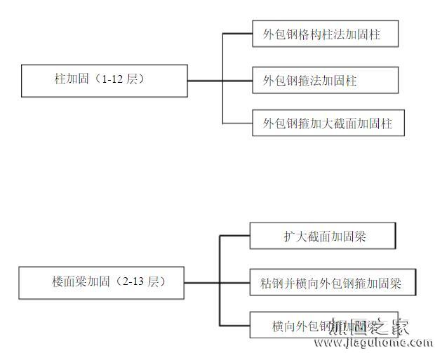 柱子加固方案图