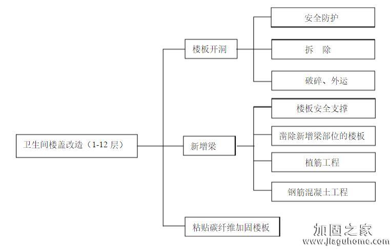 卫生间盖楼改造加固方案图