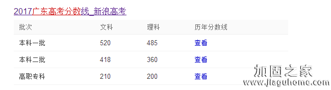 2017年广东省高考的录取分数线