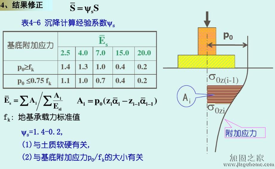 沉降量分层总和图12