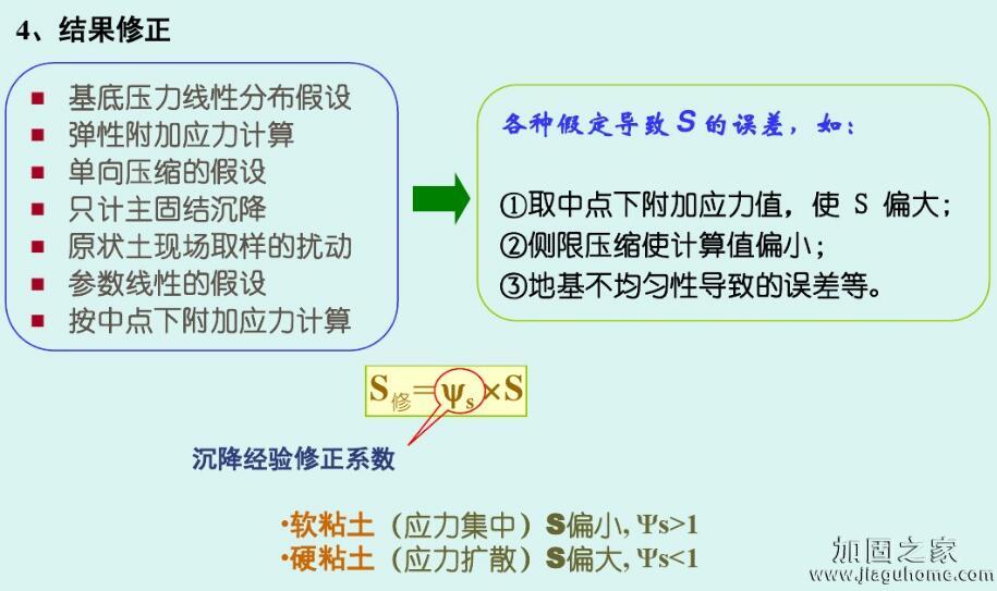 沉降量分层总和图11