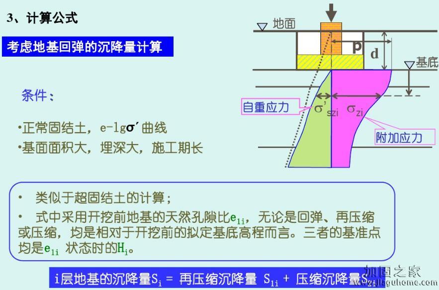 沉降量分层总和图9