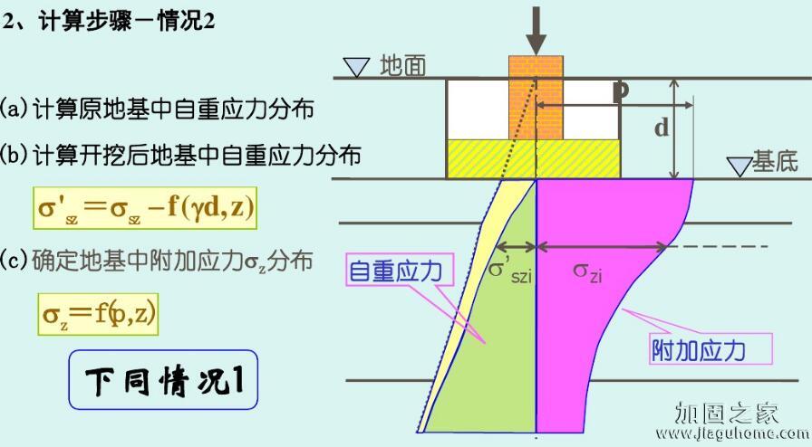 沉降量分层总和图4