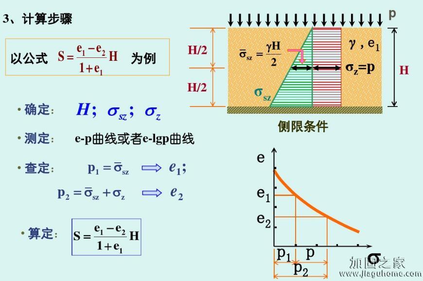 单一土层一维计算公式图5