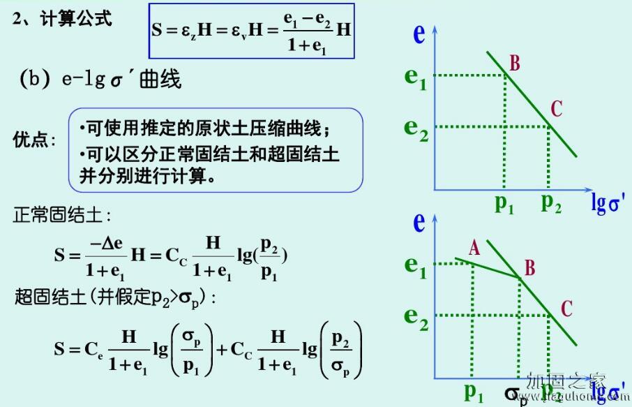 单一土层一维计算公式图4