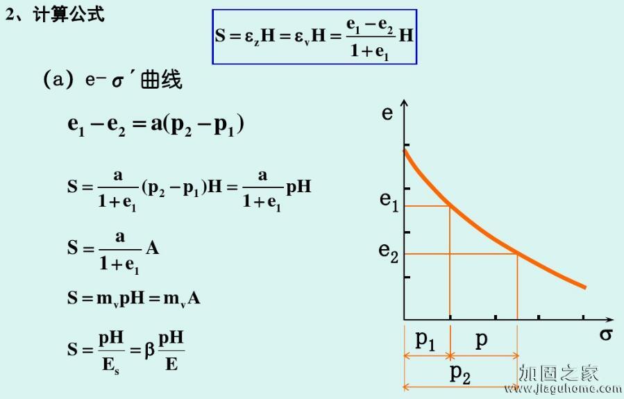 单一土层一维计算公式图3