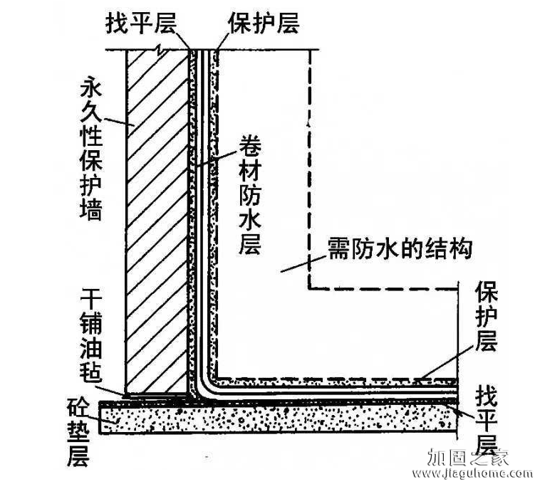 外防内贴防水施工