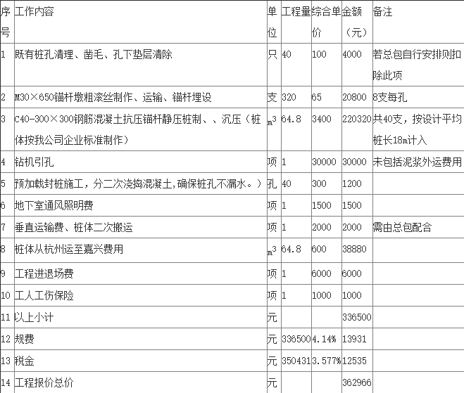 锚杆静压桩价格的报价清单