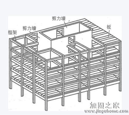 一招教你分辨承重墙与剪力墙。