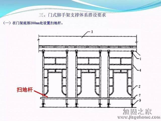 模板支撑体系安全管理的相关知识、搭建要求、搭设过程中容易犯的错误和安全管理要点