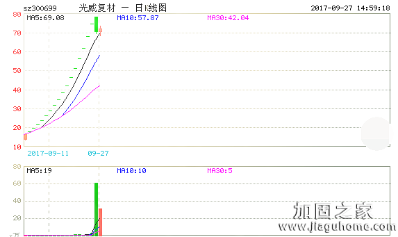 碳纤维第一股“光威复材”开板！