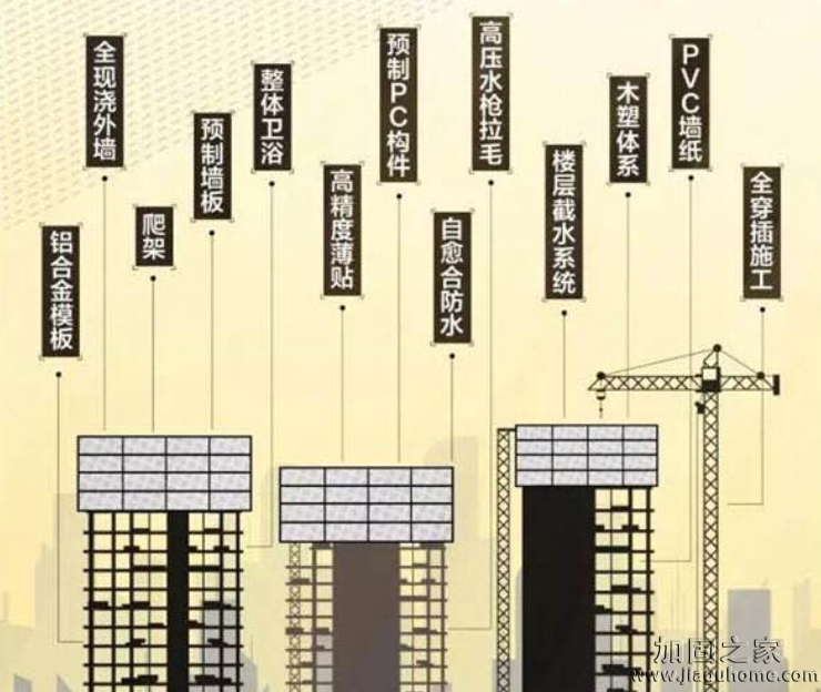 央企民企联手制定标准，助推建筑加固升级转型