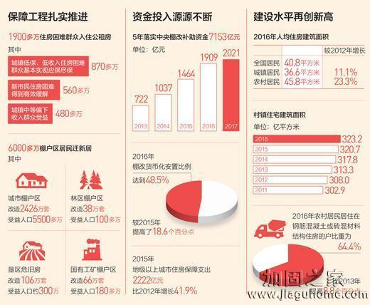 图中显示我国居民人均住房建筑面积达40.8平方米