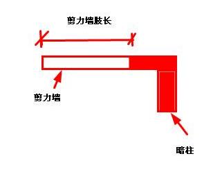 剪力墙破坏需做加固