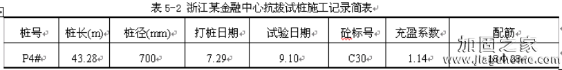 桩基抗拔试验记录数据