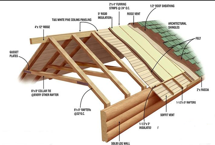 木制结构防腐措施