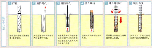 化学锚栓施工工艺.jpg