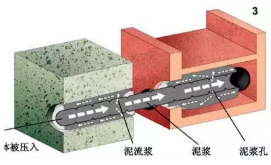 什么是砖石结构体内隐形修复加固技术？