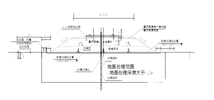 路基沉降控制与评估