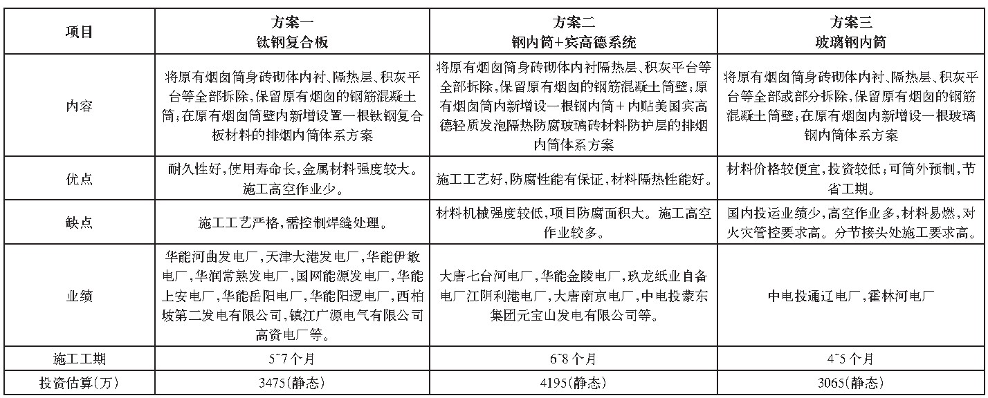 火电厂烟囱防腐改造工程方案设计