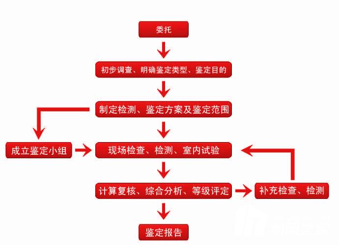 房屋检测加固报价、鉴定程序、依据及业务