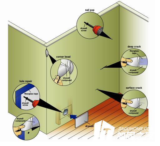 图解墙角裂缝怎么修补