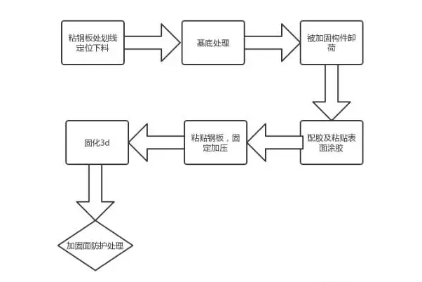 春节假期第一个工作周，让加固新知识打败的你的“假期综合症”