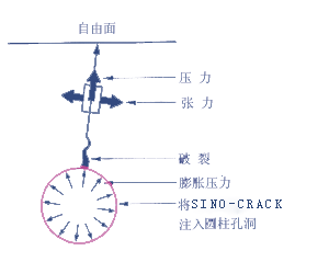 胀药膨胀原理示意图.gif