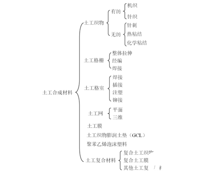 土工合成材料在堤坝工程的软基处理中应用!