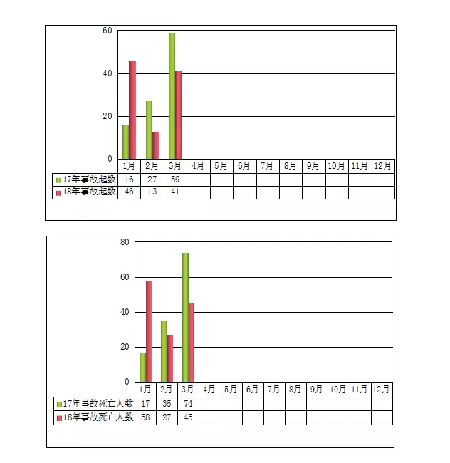 加固公司需要加强安全意识