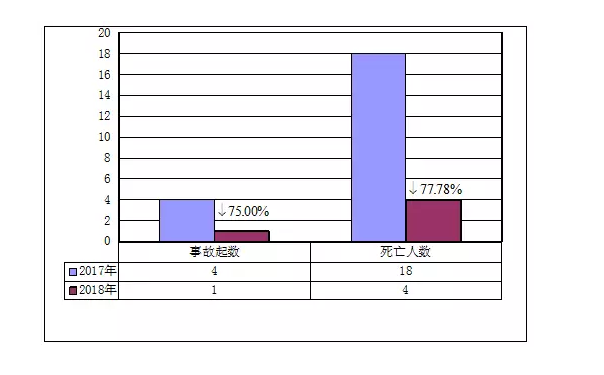 安全事故分析报告